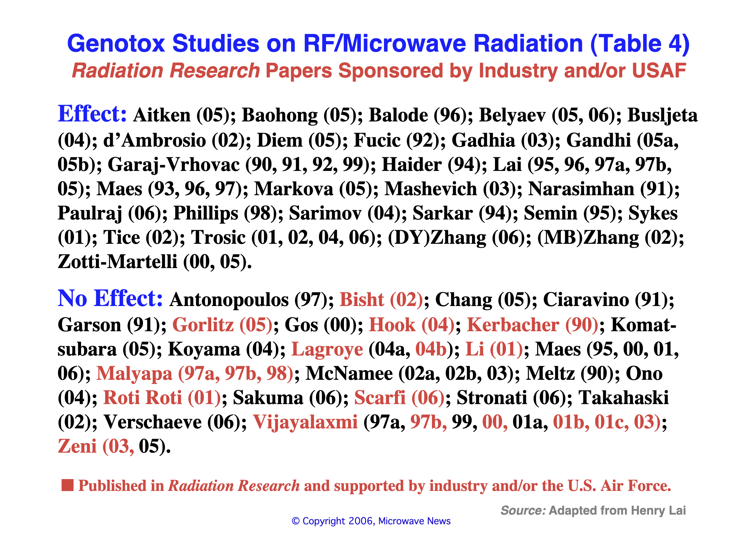 Table of Genotox Studies funded by industry and USAF